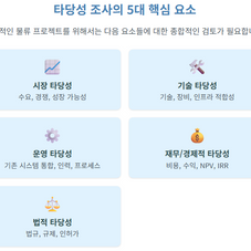 [LECTURE] 물류 및 공급망 투자의 경제성 분석 방법