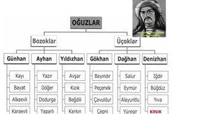 BÜYÜK SELÇUKLU DEVLETİ