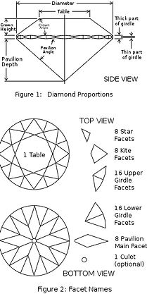 gia d iamond singapore