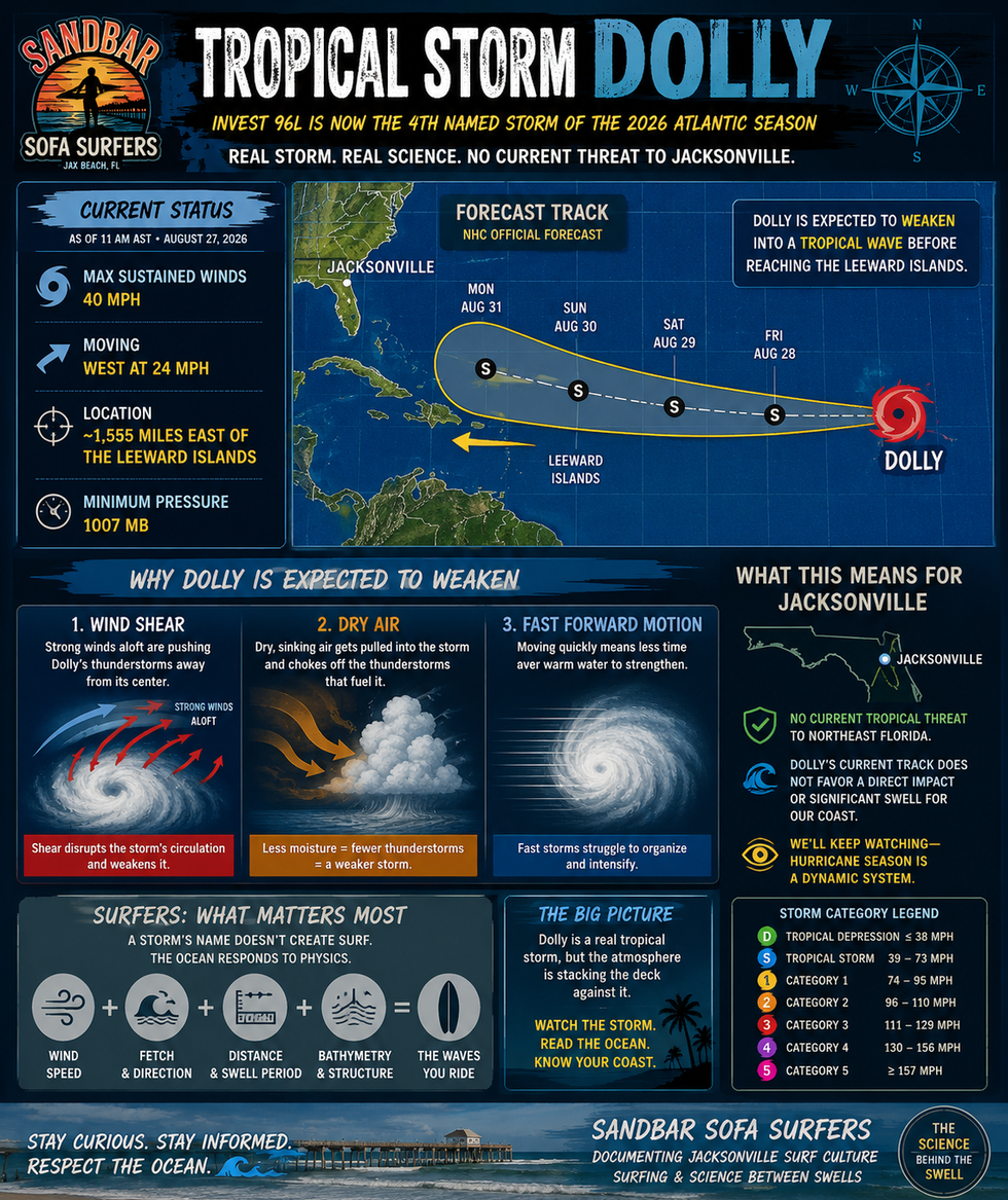 Tropical Storm Dolly Weather Briefing