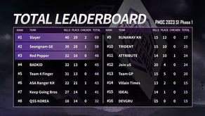 【PUBG MOBILE部門】PUBG MOBILE OPEN CHALLENGE 2023 Season1 Phase1 結果報告