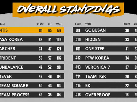 【PUBG MOBILE部門】PUBG Mobile Archer League 結果報告