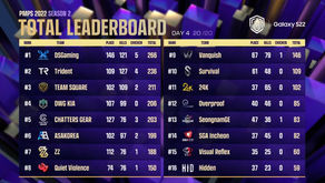 【PUBG MOBILE部門】PUBG MOBILE PRO SERIES SEASON2 結果報告