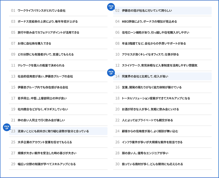 働く30の理由