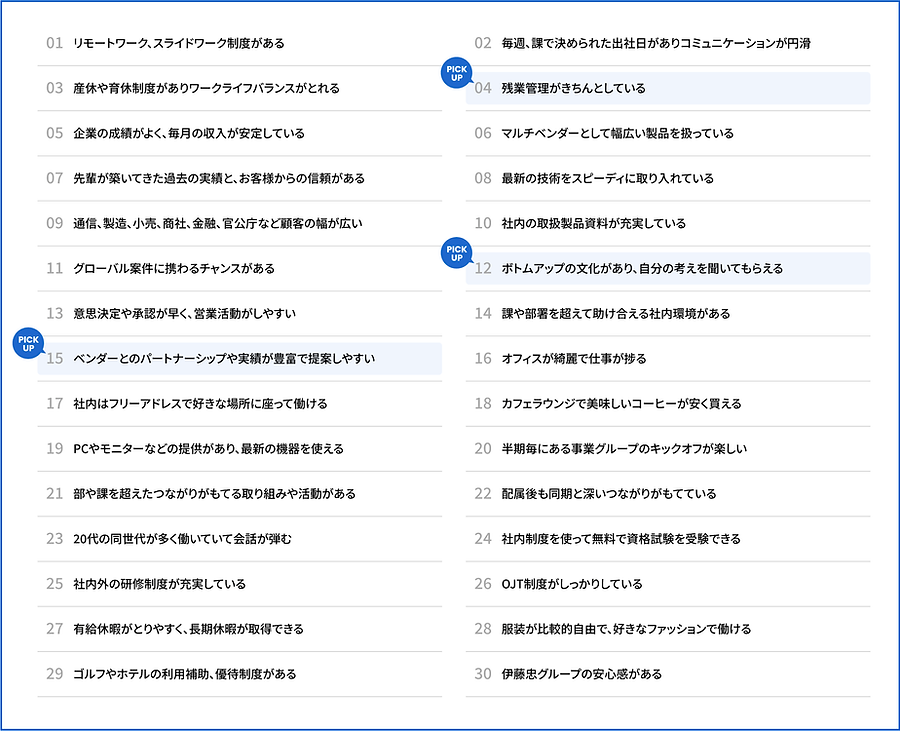 働く30の理由