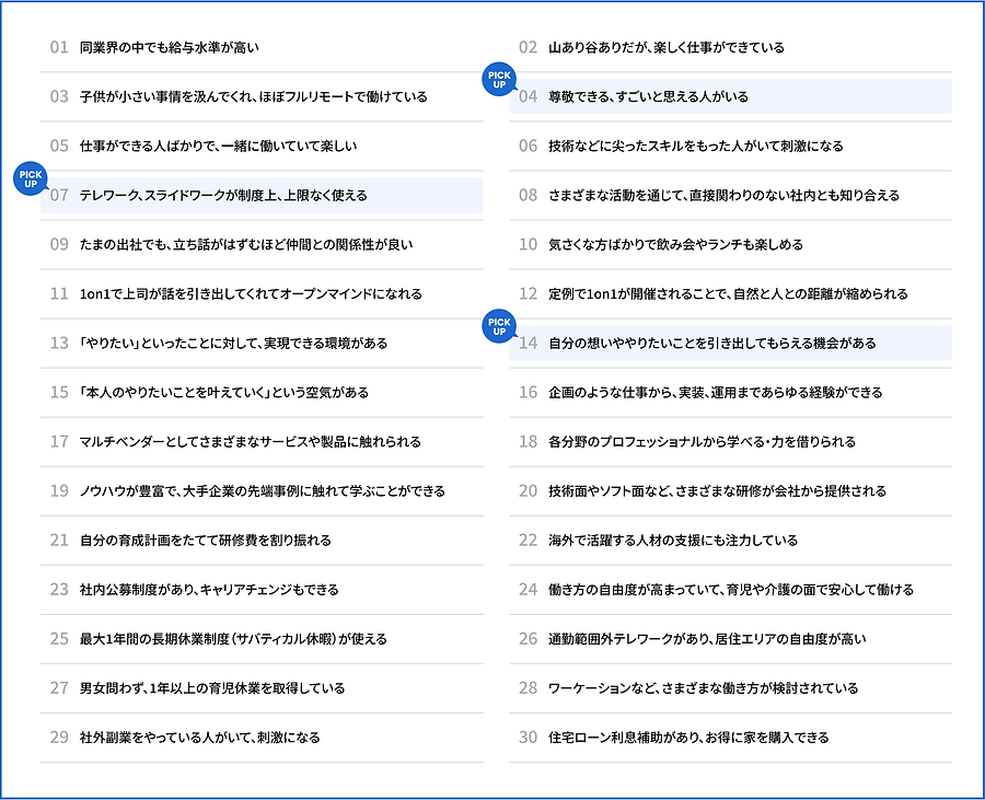 働く30の理由