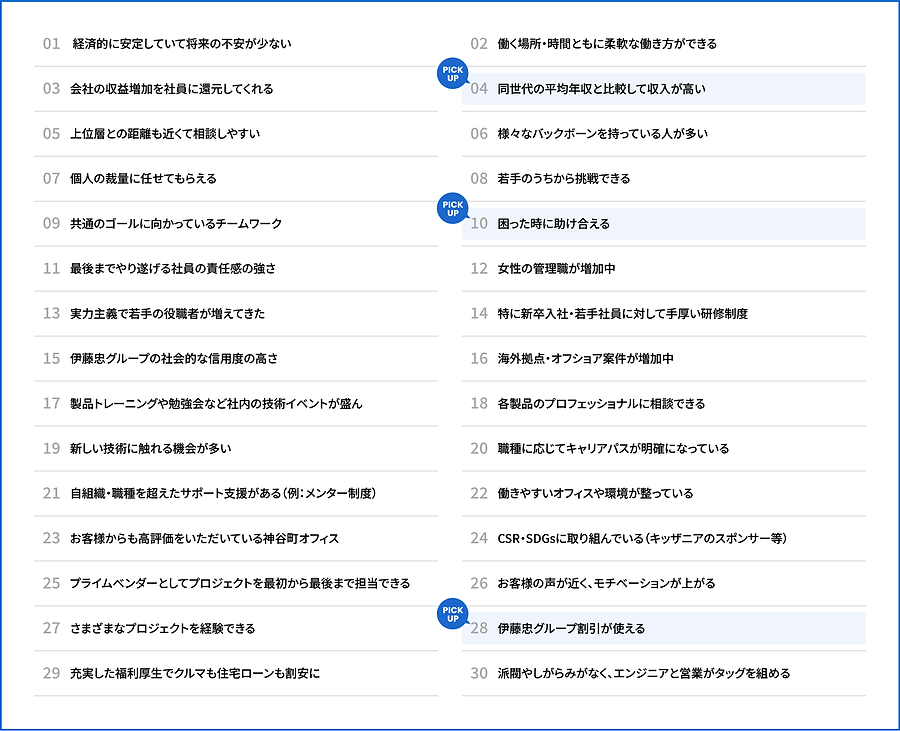 働く30の理由