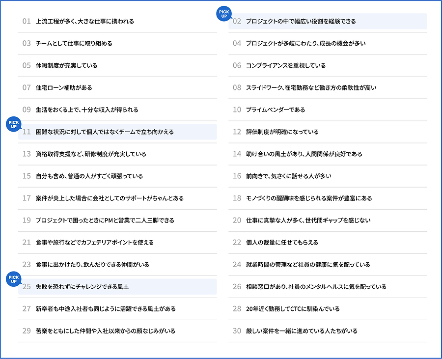 働く30の理由