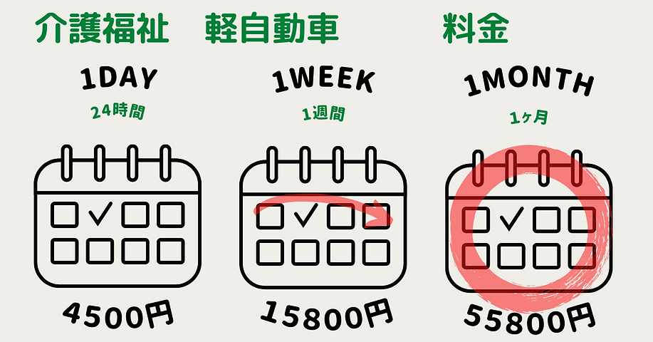 軽自動車料金(2).png
