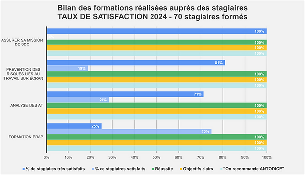 Statistiques fin 2024.png