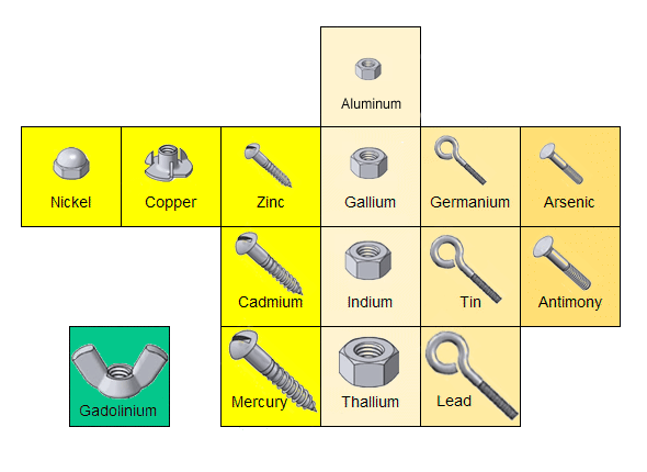 Heavy metals are like similar tools that come in different sizes.