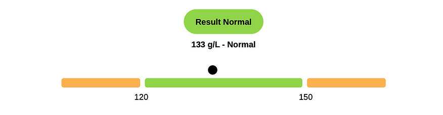 haemaglobin sample.png