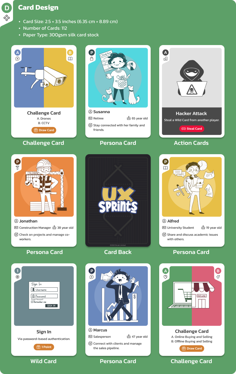 DxLab UX Sprints Card Game