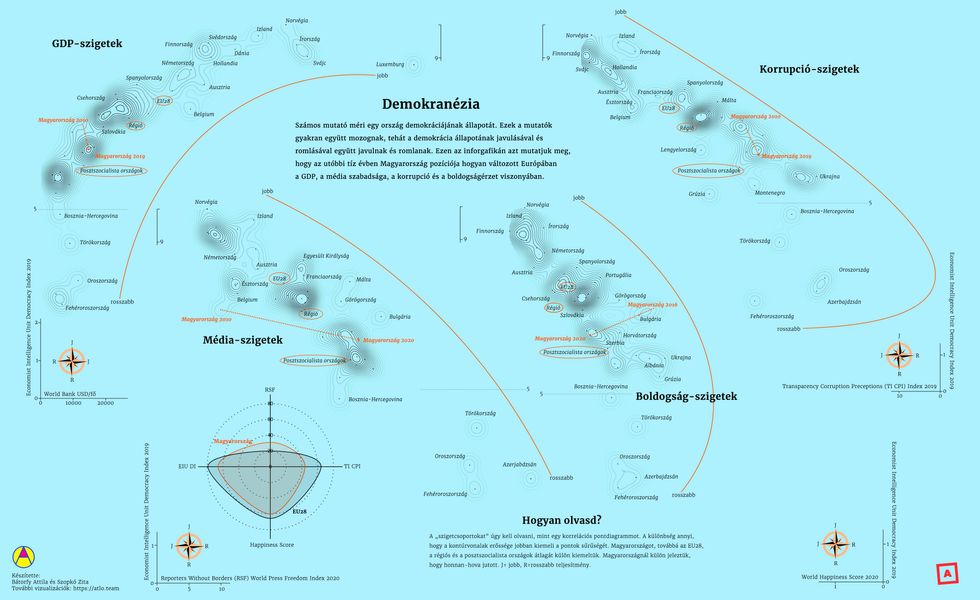 Demacronesia - How The Democracy in Hungary Has Been Declined