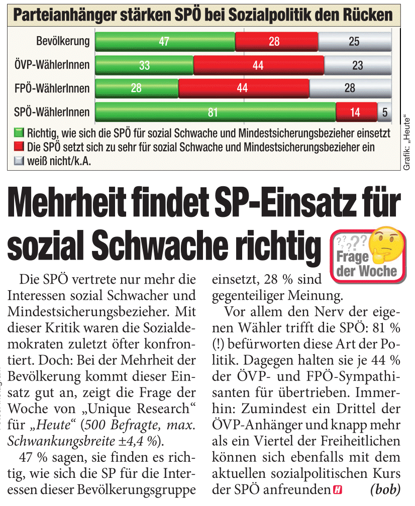 Unique research Umfrage HEUTE Frage der Woche josef kalina peter hajek spoe und mindestsicherung