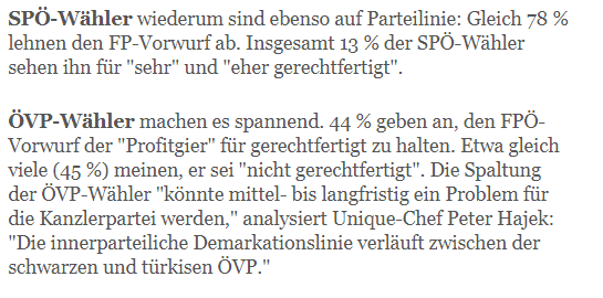 Unique research Umfrage HEUTE Frage der Woche josef kalina peter hajek Caritas Fluetlingsbetreuung Profitgier
