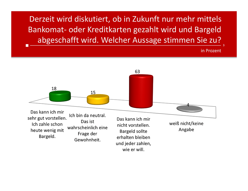 unique research peter hajek josef kalina umfrage bargeld abschaffen