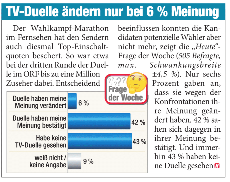 Unique research Umfrage HEUTE Frage der Woche josef kalina peter hajek tv duelle beeinflussung der meinung