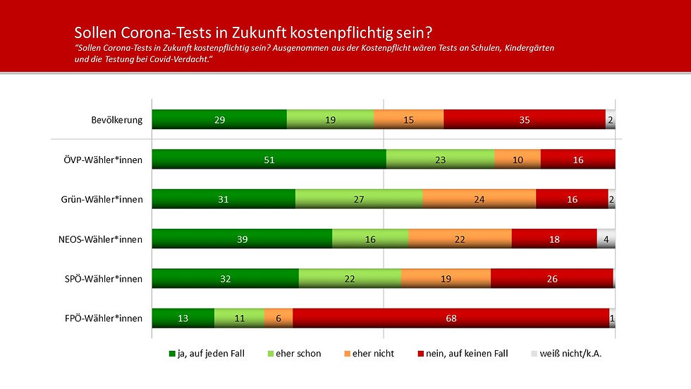 unique research peter hajek josef kalina umfrage politik wahlen waehlertrend profil ergebnisse im detail