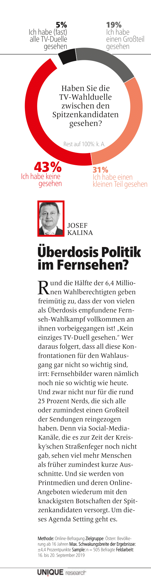 unique research peter hajek josef kalina umfrage tv duelle wie viele gesehen