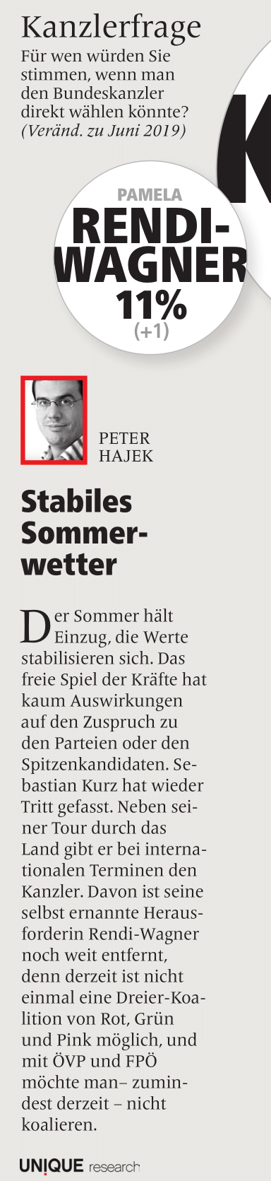 unique research peter hajek josef kalina umfrage politik wahlen waehlertrend profil hochschaetzung sonntagsfrage juli 2019