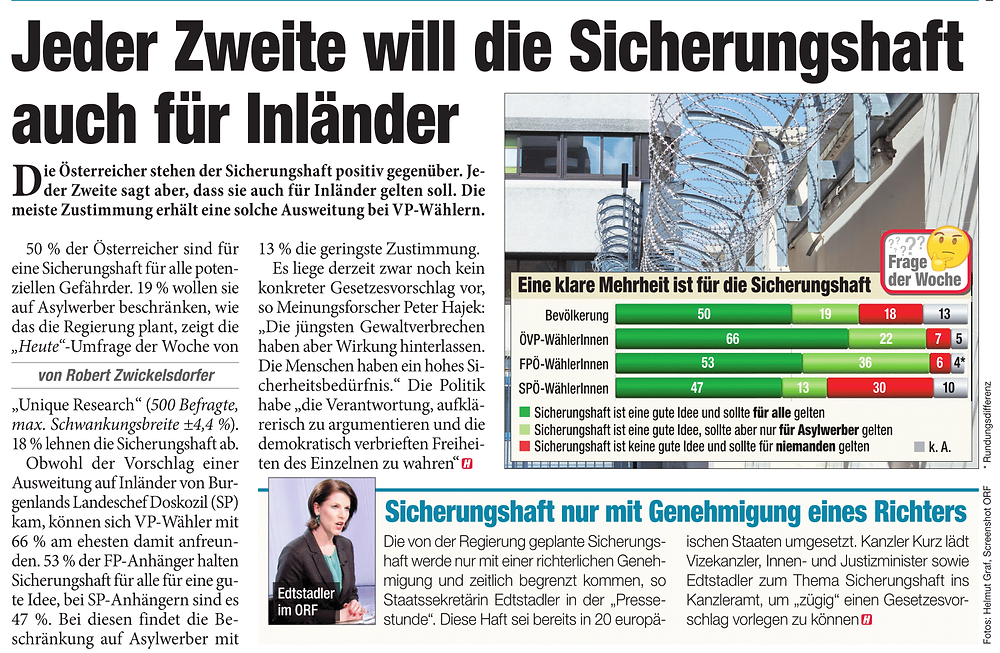 Unique research Umfrage HEUTE Frage der Woche josef kalina peter hajek Sicherungshaft für potenziell gefährliche Personen Asylwerber Wähler