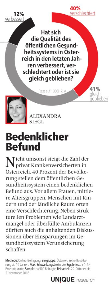 unique research umfrage profil josef kalina peter hajek profil print gesundheitssystem verbesserung oder verschlechterung