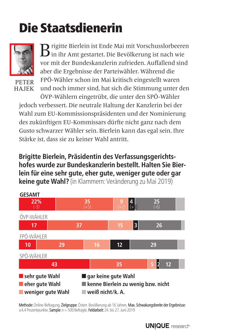 unique research josef Kalina peter hajek Profil Umfrage Bundeskanzlerin Bierlein Übergangsregierung