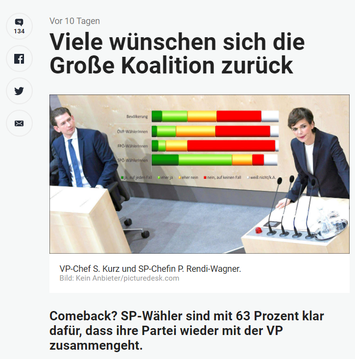Unique research Umfrage HEUTE Frage der Woche josef kalina peter hajek große koalition