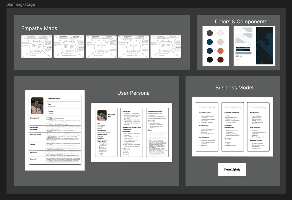 Process