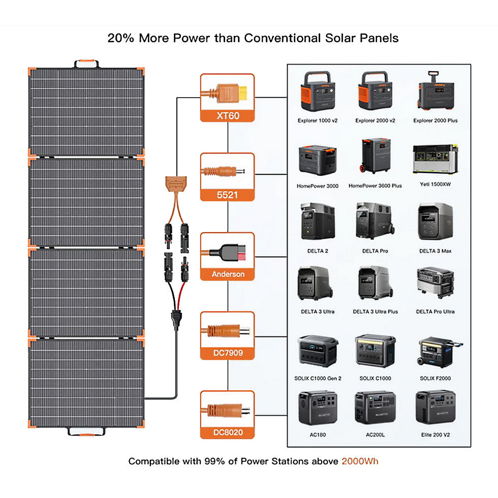 Miniatura: MHPOWOS 400W Bifacial Foldable Solar Panel