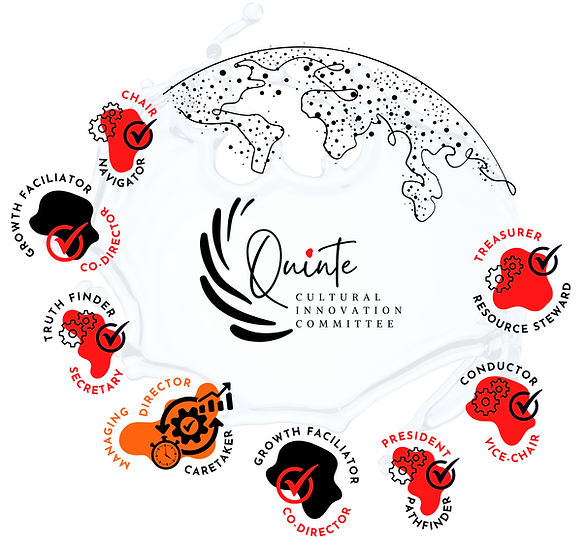 QCIC Organization Structure (17 x 11 in) (Instagram Post).png