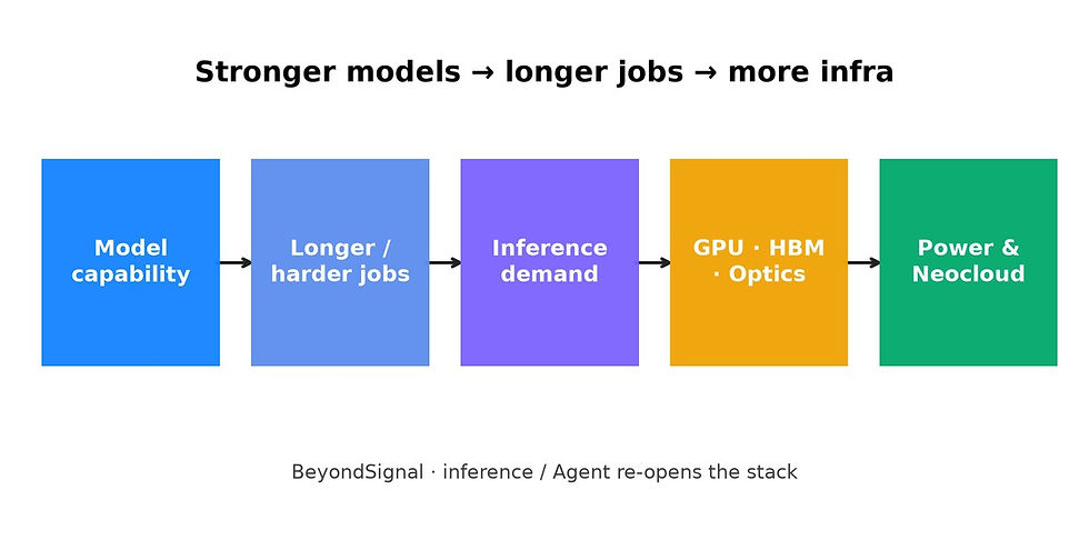 Demand chain large font