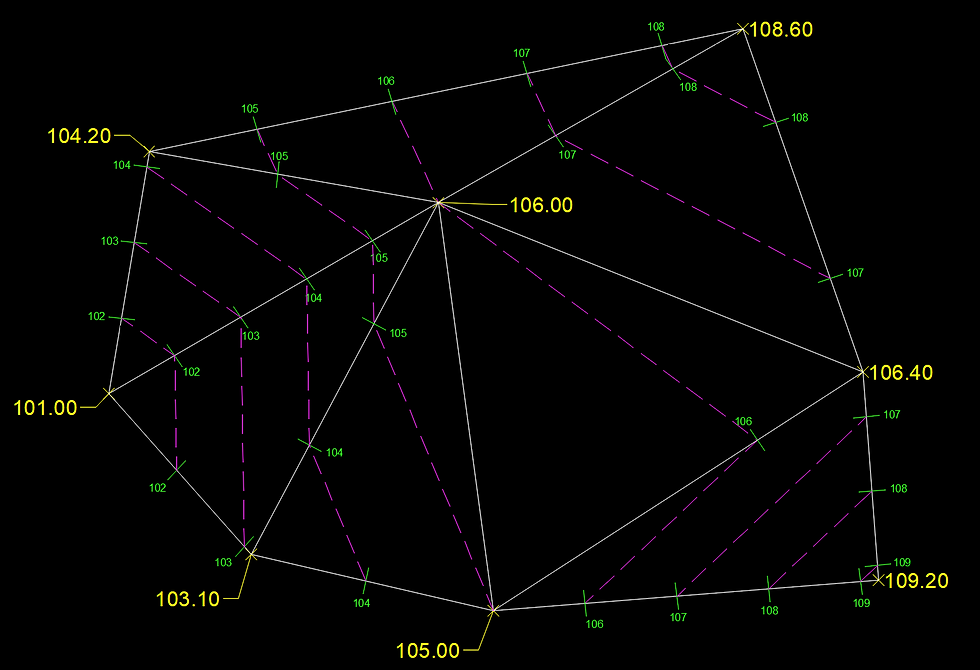 draw contours 2