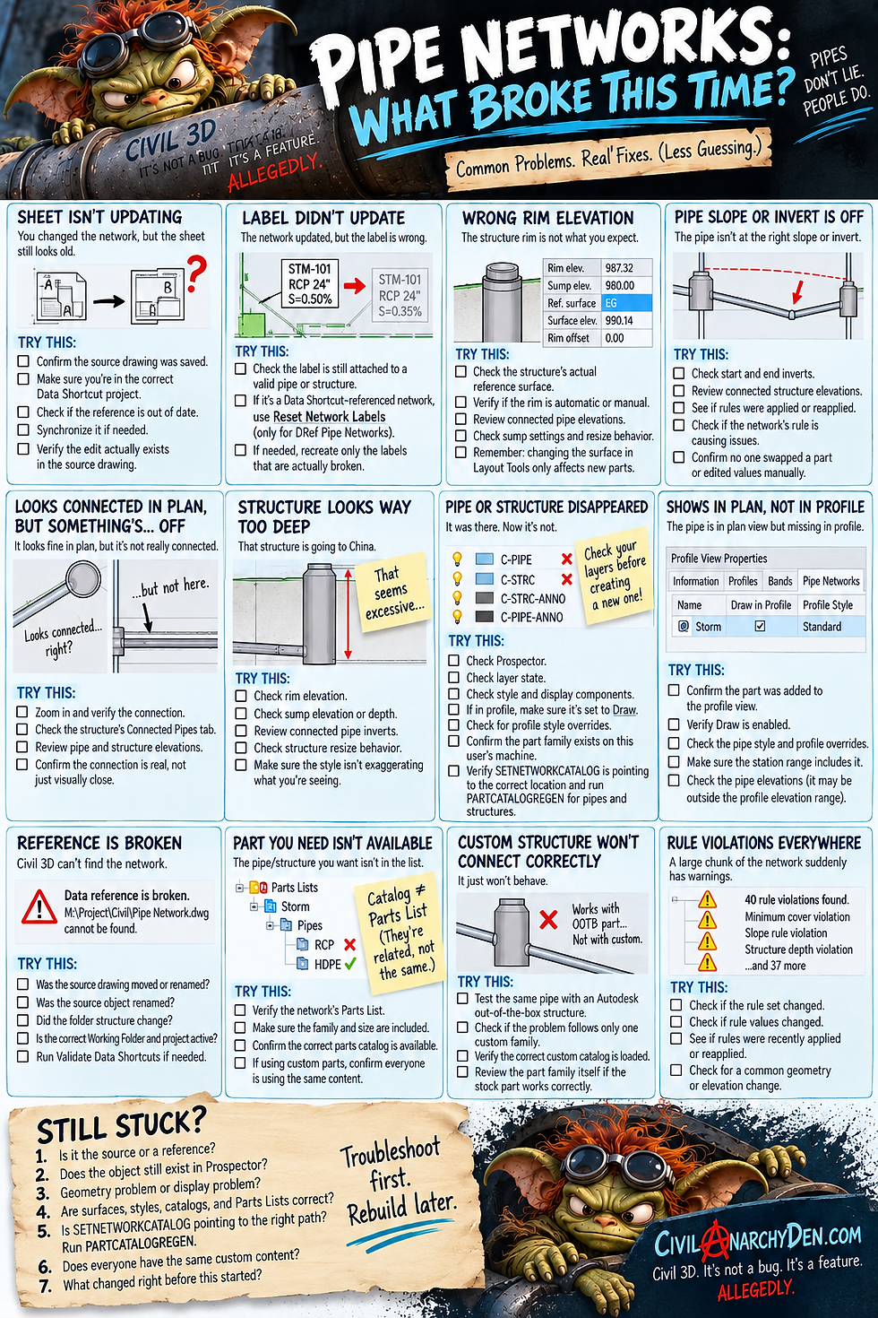 Civil 3D Pipe Networks Quick Reference of Fixes