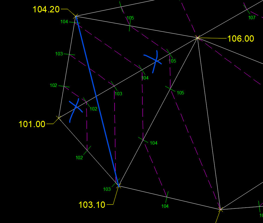 bad triangle