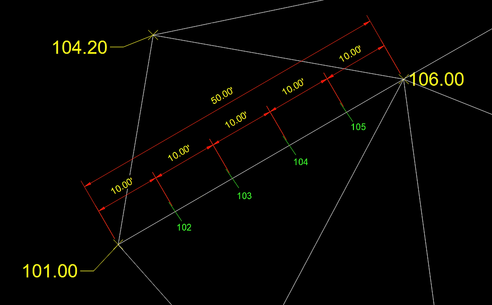 reading points and triangles