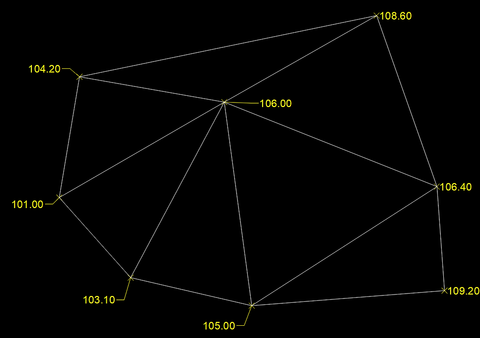 Points and triangles