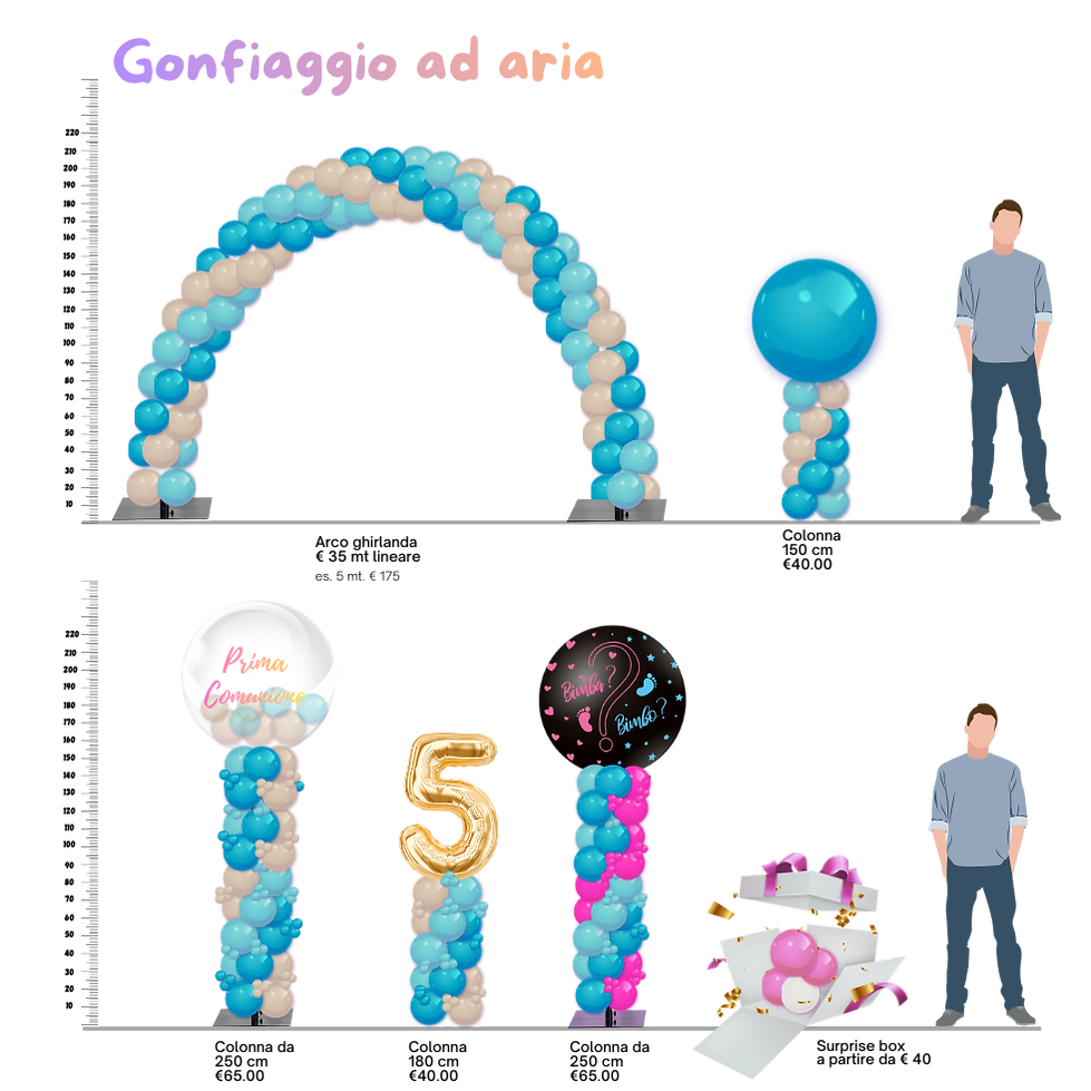 listino prezzi composizioni palloncini