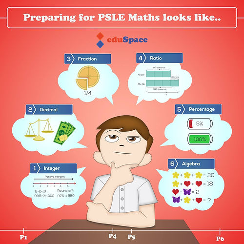 PSLE Math 2021.jpeg