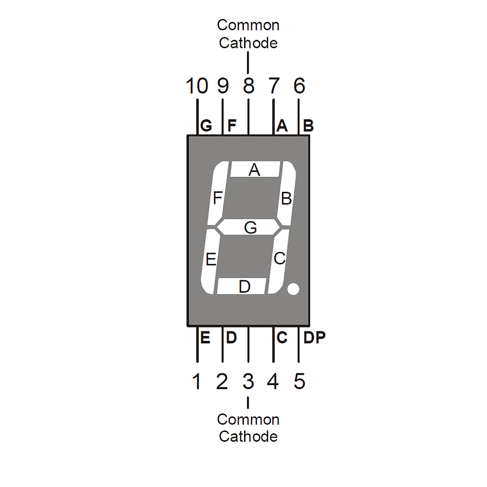 Pin Diagram of 7-Segment Display