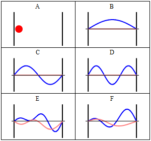 infinitesquarewellanimation.gif