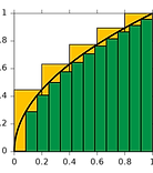 Integral_approximations.svg.png