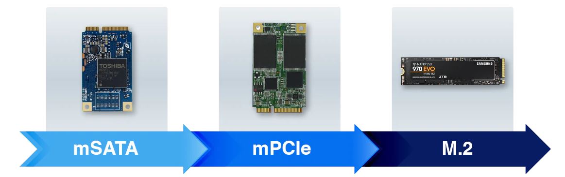 mSATA, mPCIe, M.2 Expansion Slot Fully Explained