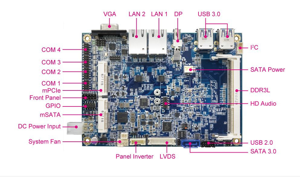 3.5" SBC Intel® Atom™ / Pentium® / Celeron® Processor