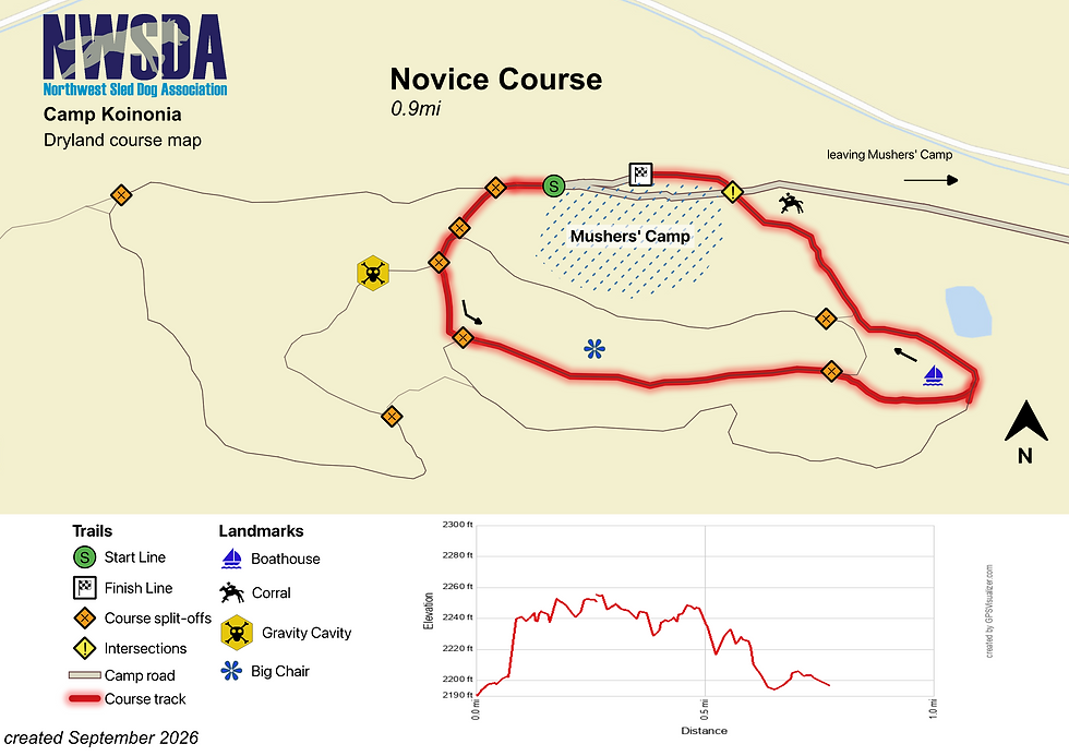 Trailmap_Novice
