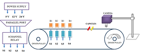 Pneumatic based capsule sorting system1.