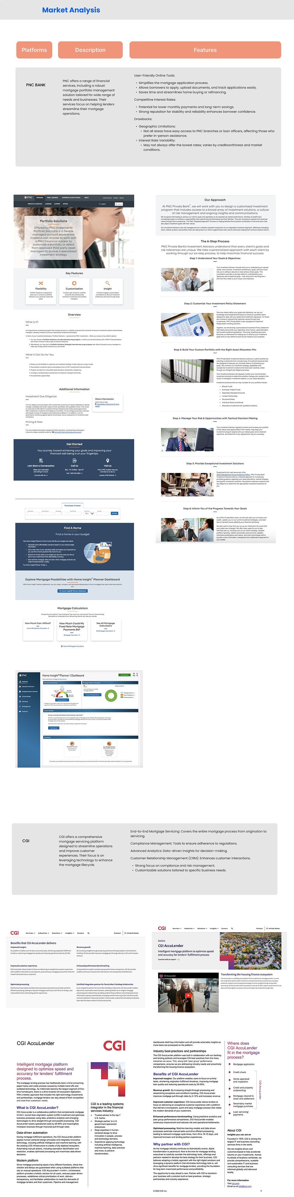 B2B Mortgage Platform