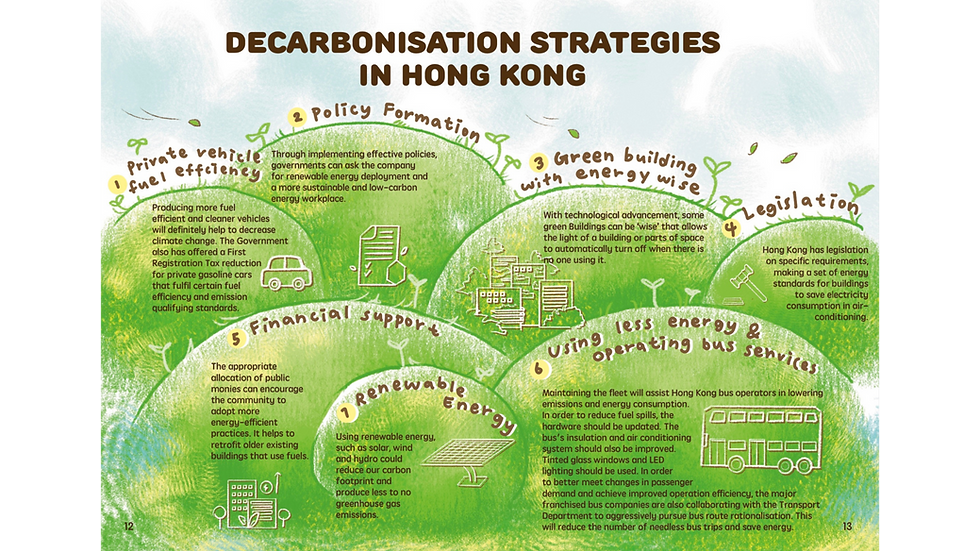 Decarbonisation strategy