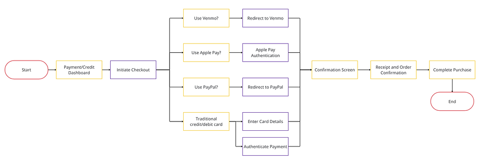 Screenshot 2024-04-23 at 2.41.15 PM.png